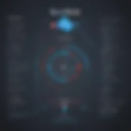 Comparison of Asana and Salesforce functionality