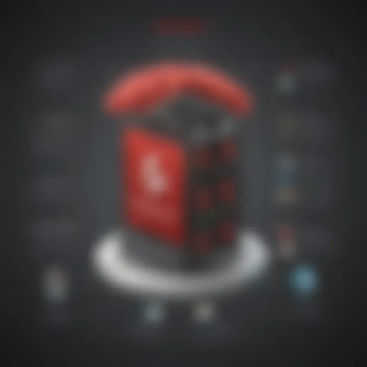 Infographic illustrating additional costs associated with Backblaze services