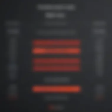 Selecting Backblaze Service Tiers Chart depicting selections of Backblaze service tiers based on operational needs