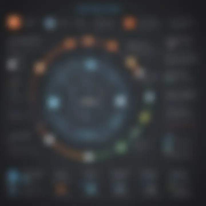 Graphic representation of benefits gained from Yesware and HubSpot integration