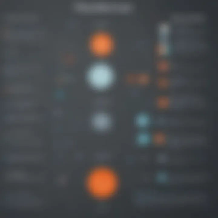 Flowchart depicting best practices for using Yesware with HubSpot