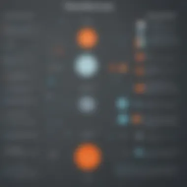 Best Practices for Optimal Use of Yesware and HubSpot Flowchart depicting best practices for using Yesware with HubSpot