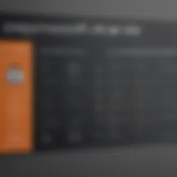 Pricing tiers overview for BeyondTrust Password Safe