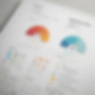 Brand Perception Metrics Chart showcasing brand perception metrics