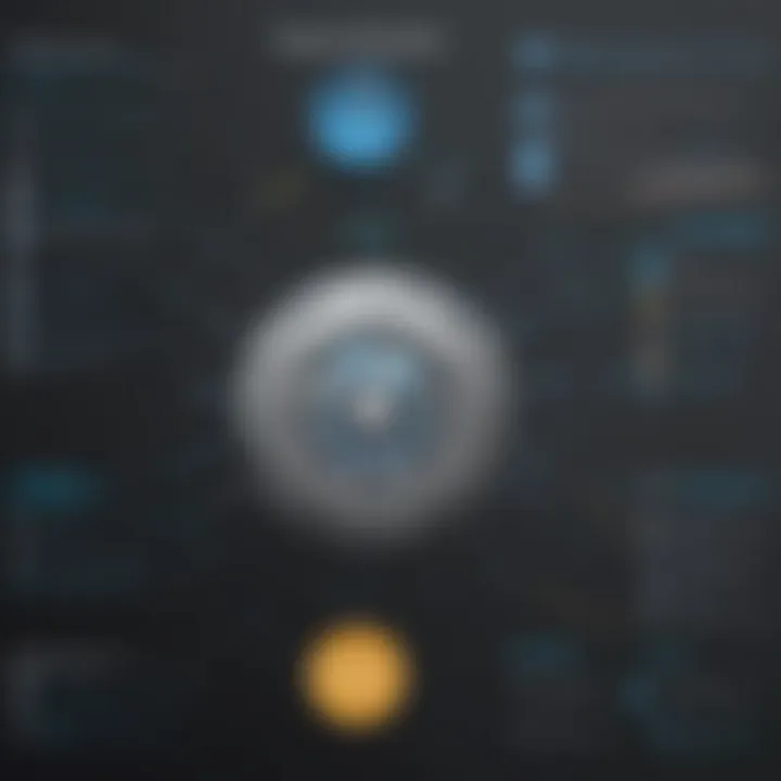 An infographic detailing the unique features of Bynder compared to other DAM solutions.