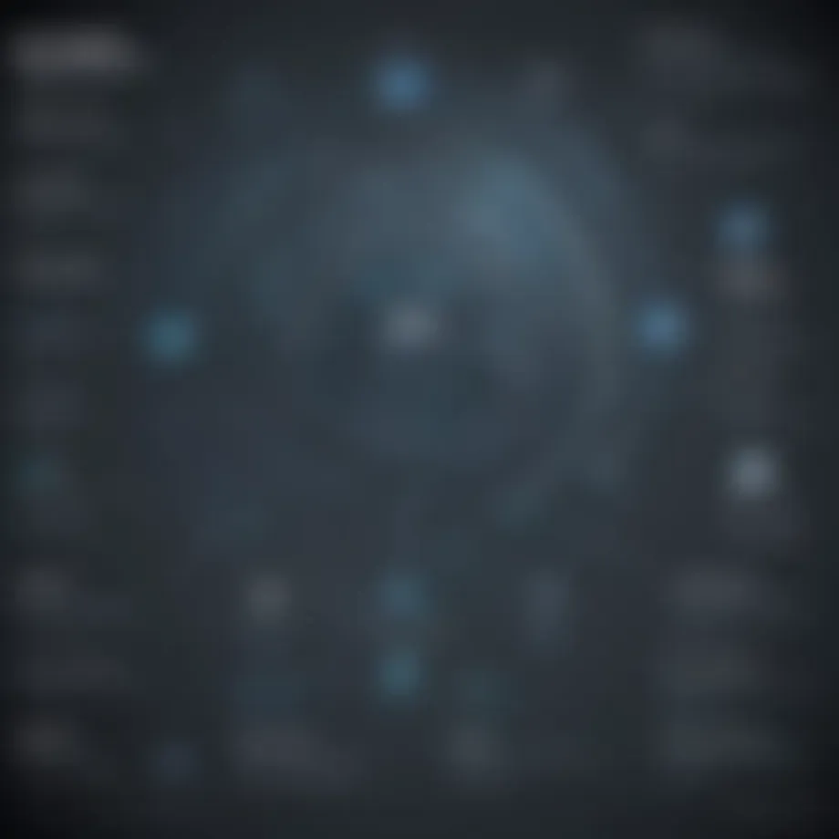 An infographic showcasing the key features of CAMMS GRC software