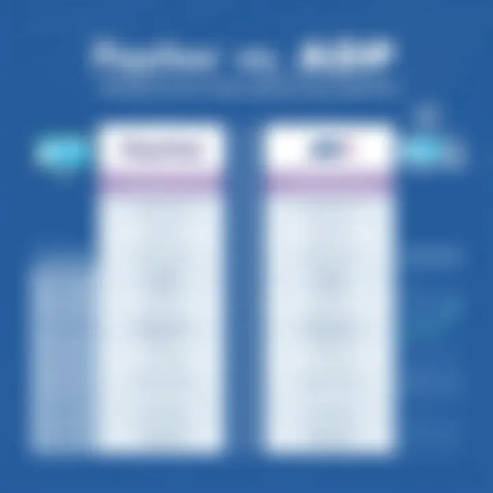 Graph depicting pricing structures of Paychex and ADP