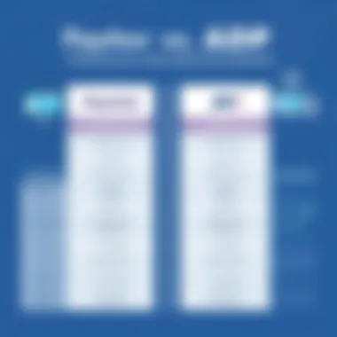 Pricing Structures of Paychex and ADP Graph depicting pricing structures of Paychex and ADP