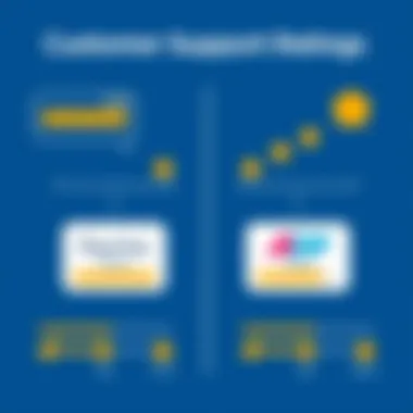 Customer Support Ratings of Paychex and ADP Visual representation of customer support ratings for Paychex and ADP