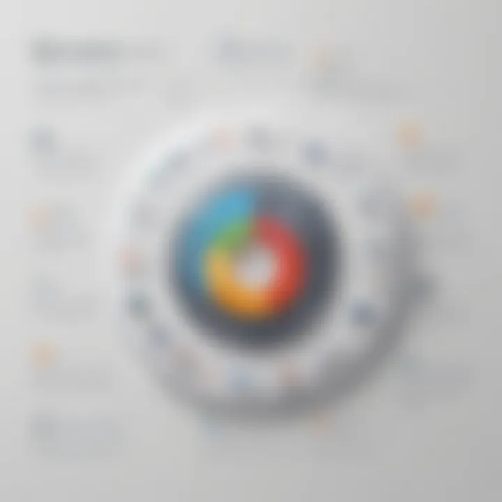 Infographic depicting the integration capabilities of WorkDocs Drive with other software