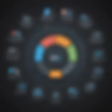 Chart displaying the operational advantages of using Dynatrace