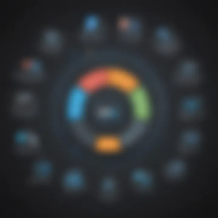 Chart displaying the operational advantages of using Dynatrace