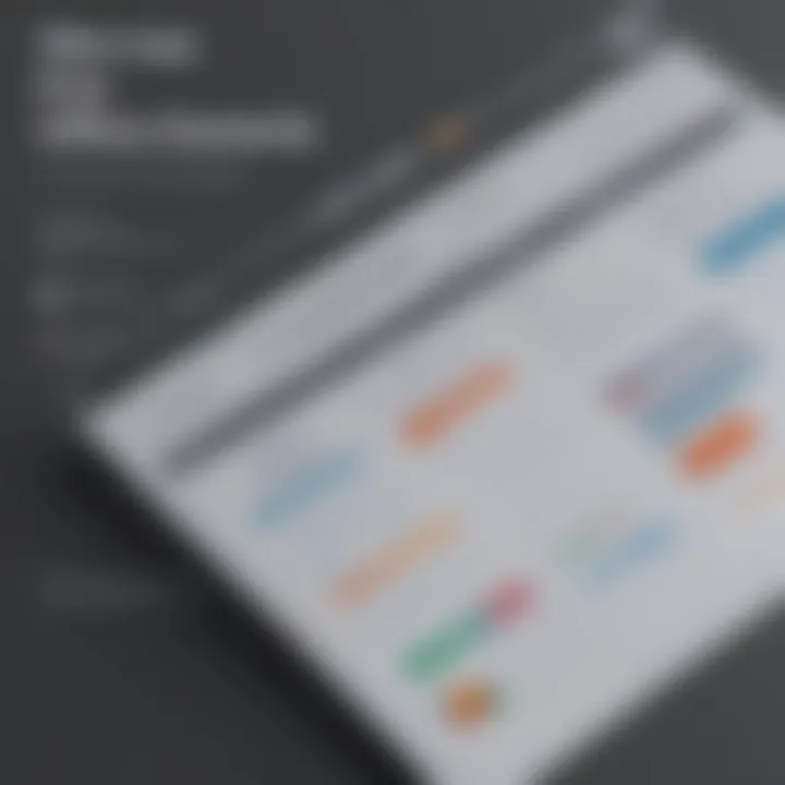 Comparison chart of different free office suites