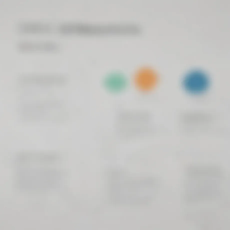 Comparison of diagramming software features