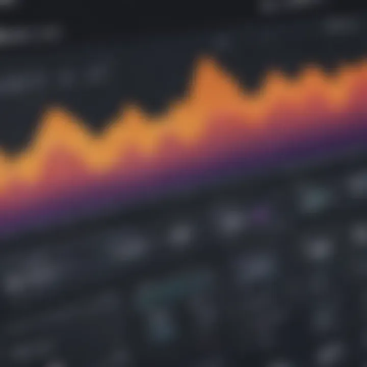 Visual representation of Cloudability dashboard showcasing financial insights.