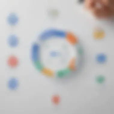 Understanding Integration Challenges Challenges of integrating Google tools with SharePoint