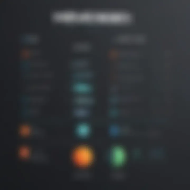 Comparison chart of Hevo alternatives