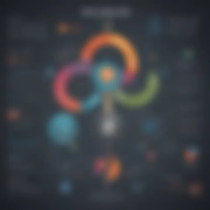 Infographic detailing best practices for implementing Nimble CRM