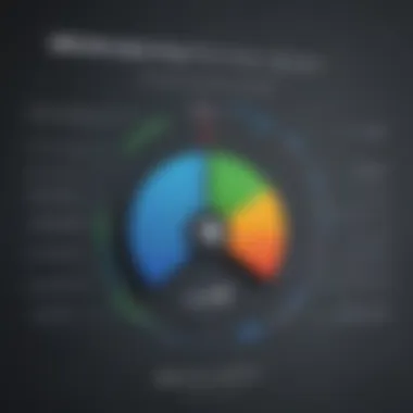 Chart depicting effective measurement of sales intelligence tool performance