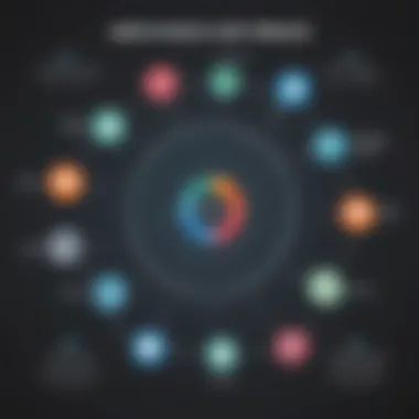 Types of Applications in ServiceNow Marketplace Infographic summarizing types of applications available in the ServiceNow marketplace