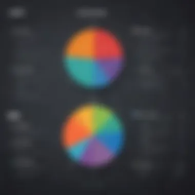 A comparative chart of CRM pricing structures