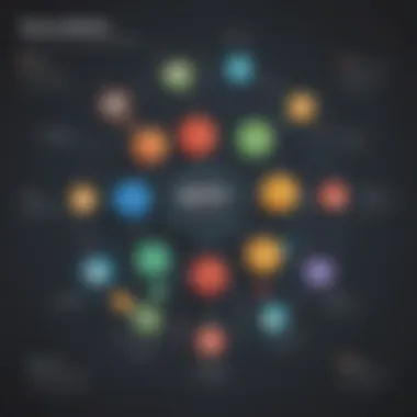 Key Features of the Zoho Commerce API An infographic showcasing features of the Zoho Commerce API