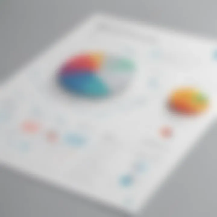 Graphical representation of LMS features and benefits