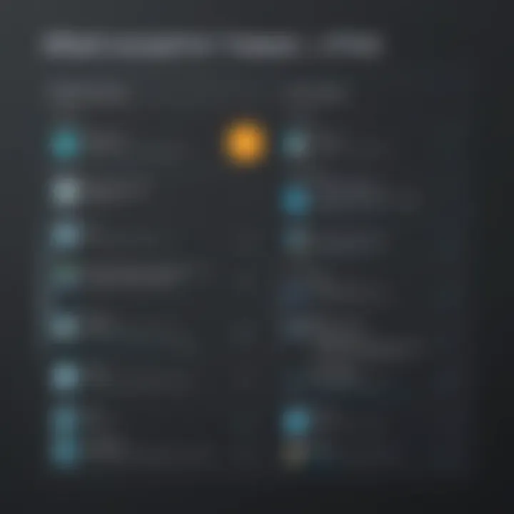 Comparison chart of different volunteer management software features