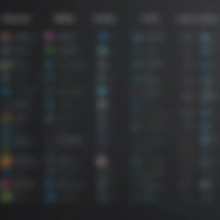 Comparison chart of Vmix Call against other streaming tools
