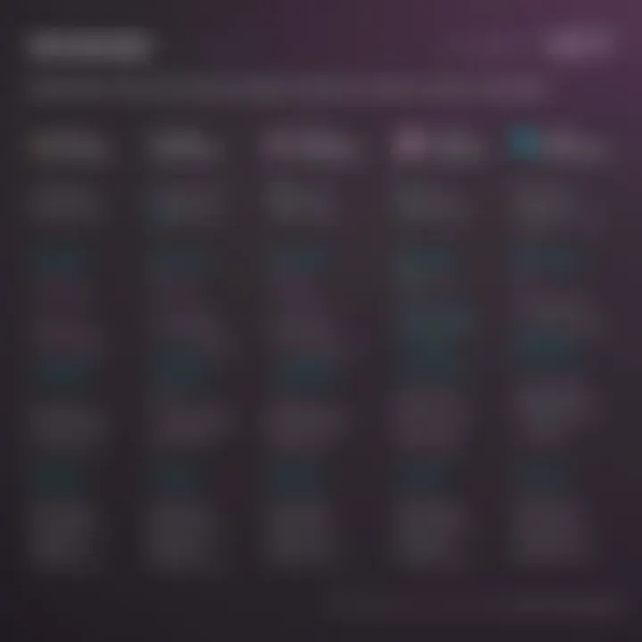 Infographic on various types of WooCommerce price plans