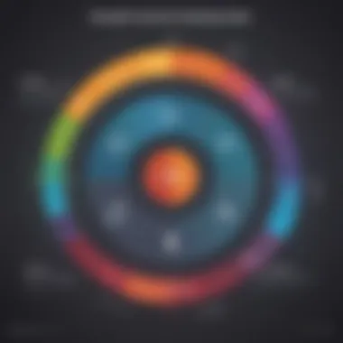 Graph illustrating factors affecting Power Apps costs