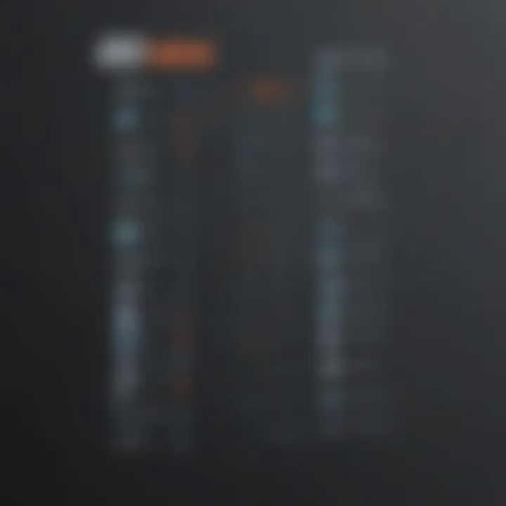 Comparison chart of Goto Connect features across tiers