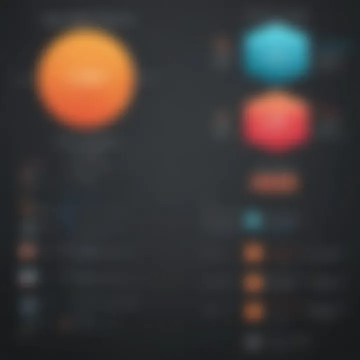 Comparison of digital marketing services