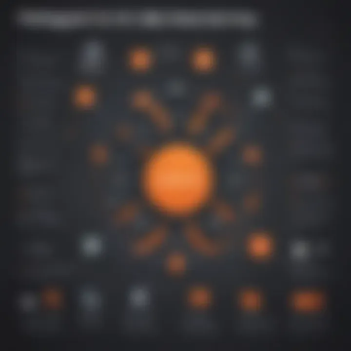 Infographic detailing features and functionalities of HubSpot CRM for businesses.