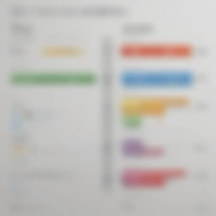 Chart displaying pricing structures of Idrive storage plans