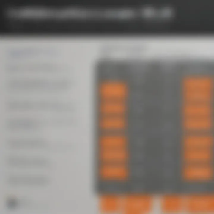 Comparison chart highlighting the limitations of free IT training resources