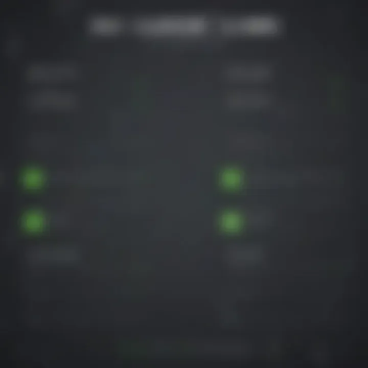 Pricing plans for Loom and Camtasia showcased together