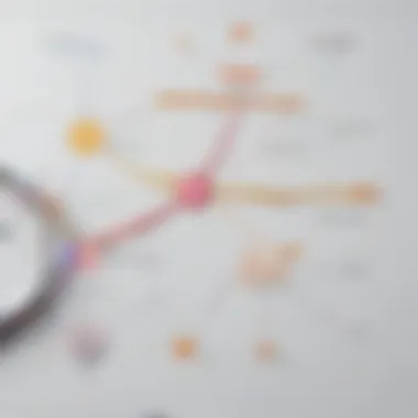 Comparative Analysis of Mind Mapping Tools Comparison chart of mind mapping tools