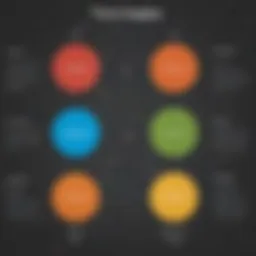Comparison chart showcasing Pipedrive and Zoho features
