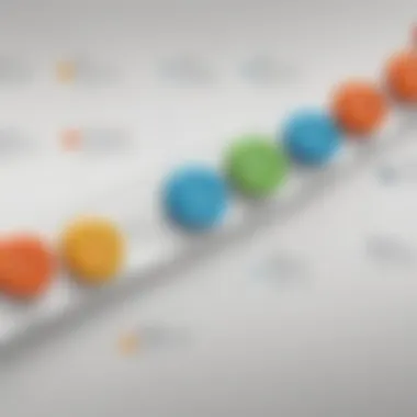 Infographic illustrating the implementation timeline for Ramco ERP