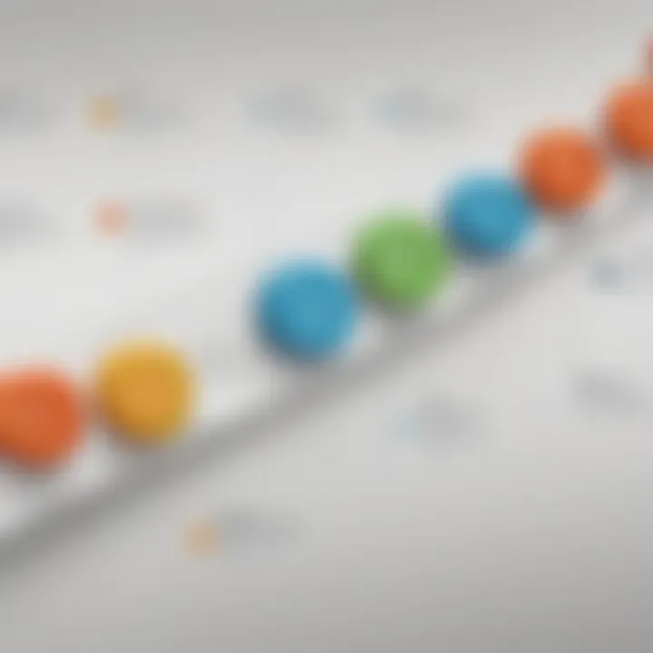 Infographic illustrating the implementation timeline for Ramco ERP