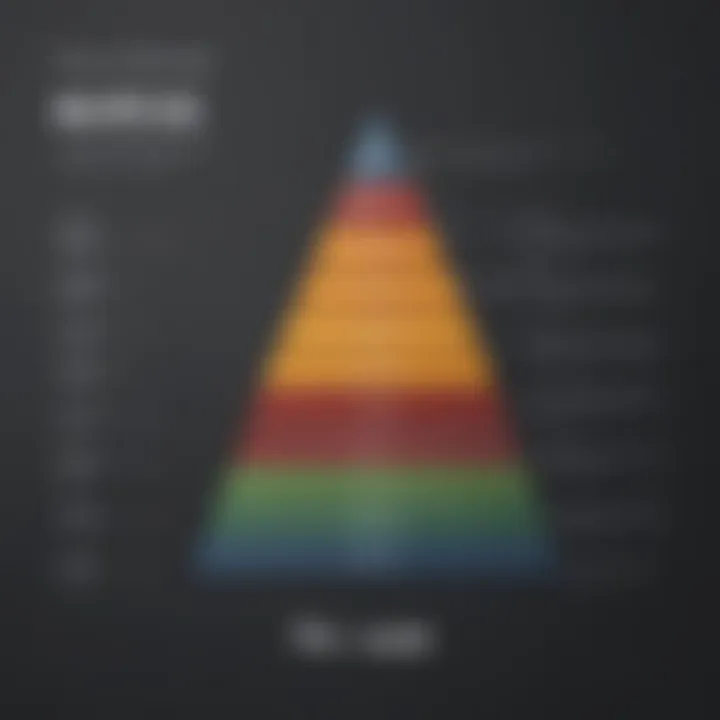 Chart depicting pricing tiers for Ramco ERP services
