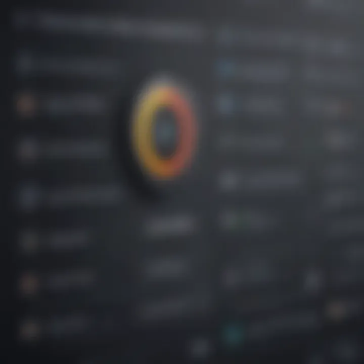 Service tiers and features breakdown