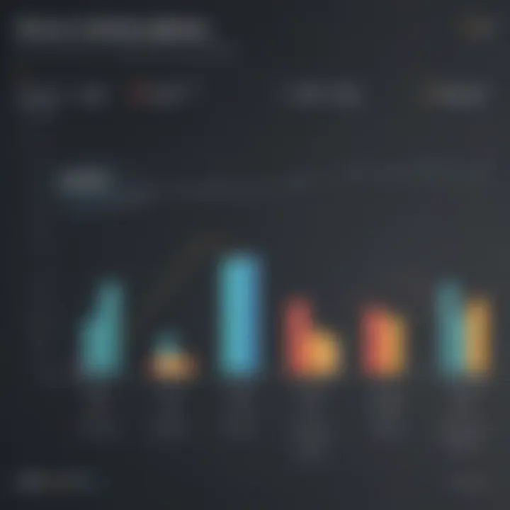 Graph comparing SOS Inventory plans with competitors