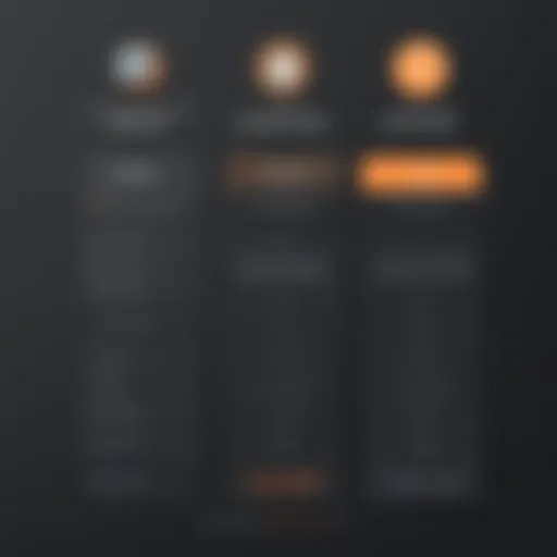 Insightful breakdown of Traackr pricing tiers
