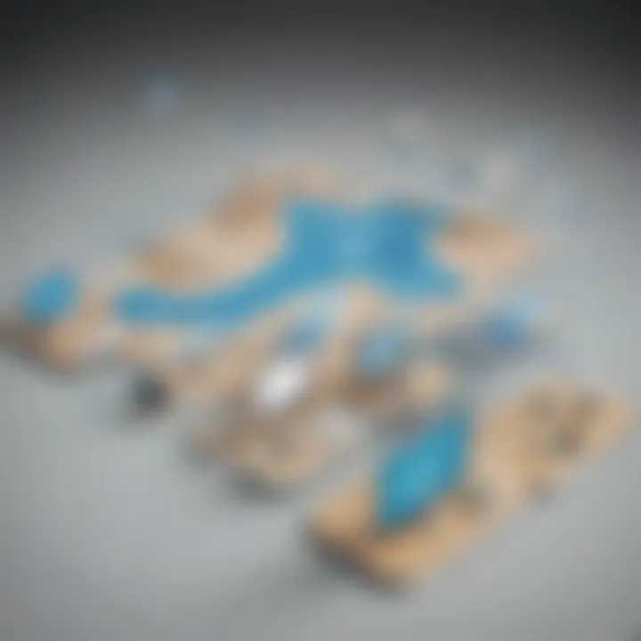 Visual representation of the migration process