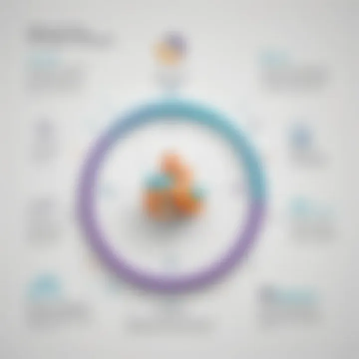 Infographic illustrating the benefits of using Addepar software