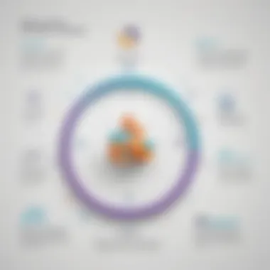 Benefits of Addepar for Investment Management Infographic illustrating the benefits of using Addepar software