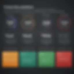 Overview of Adobe Captivate Prime Pricing Tiers