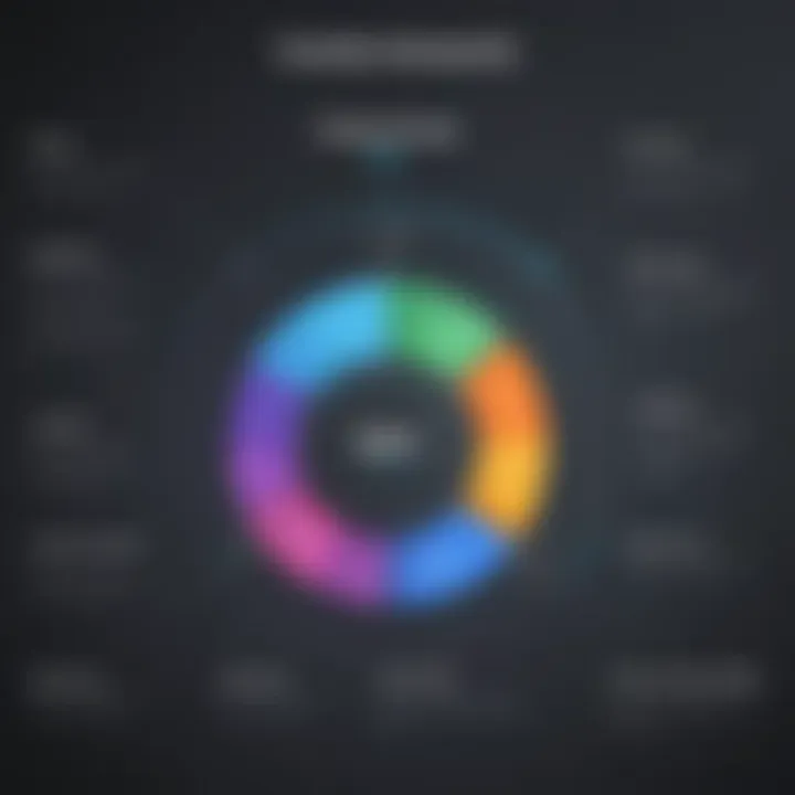 Chart illustrating factors affecting video streaming costs